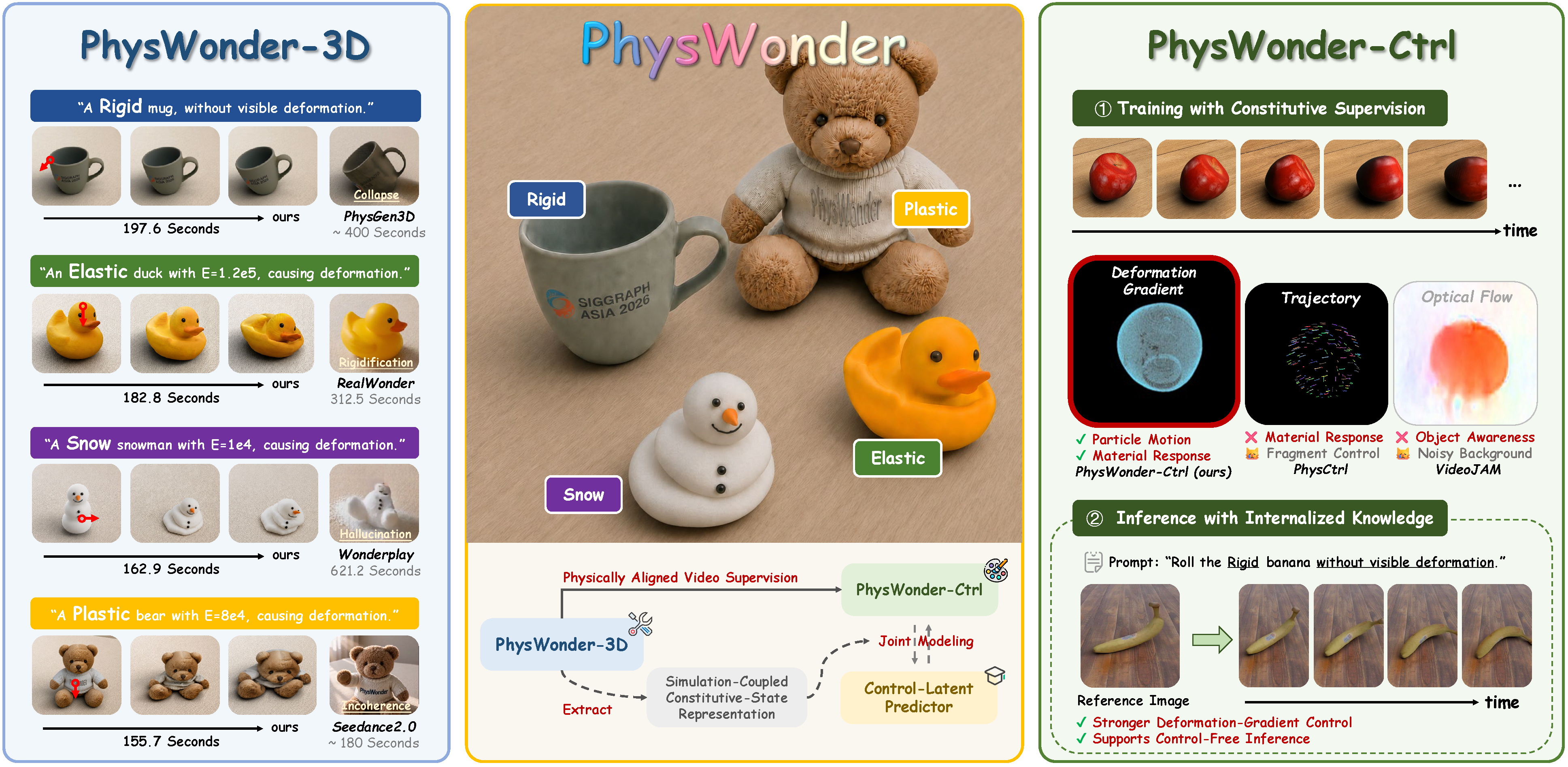 PhysWonder highlights overview
