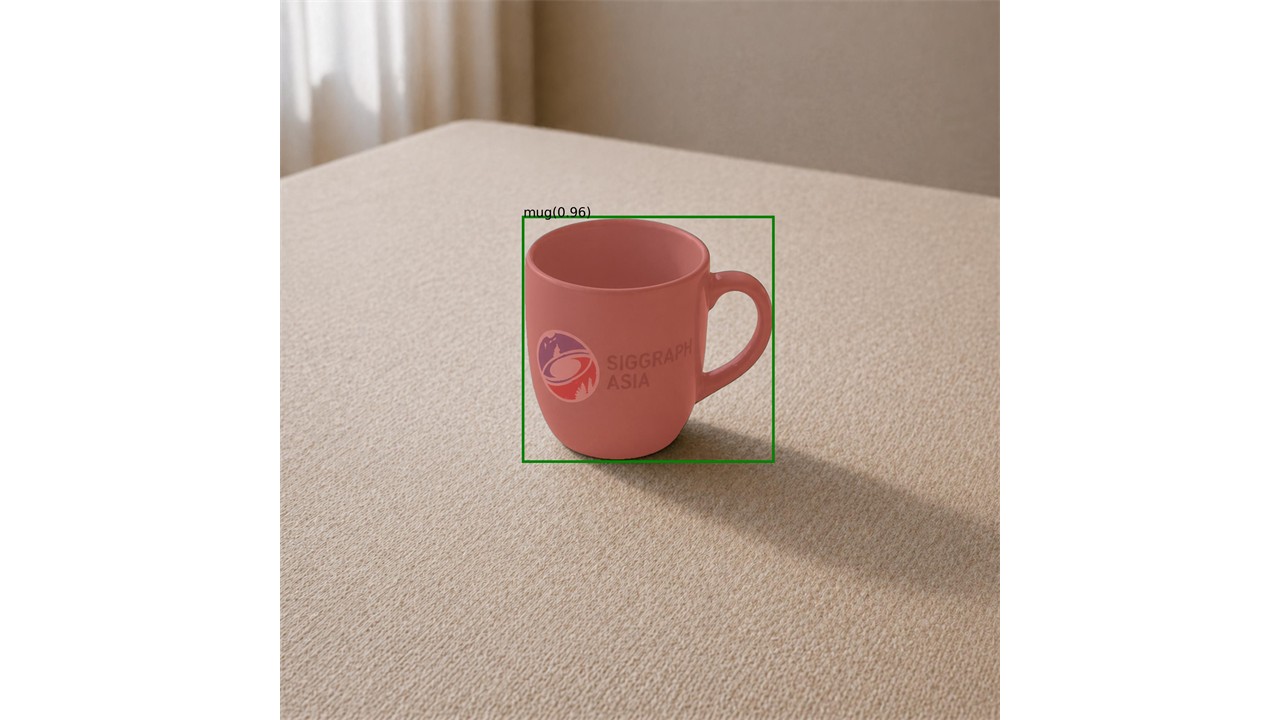 Grounding SAM result for the mug