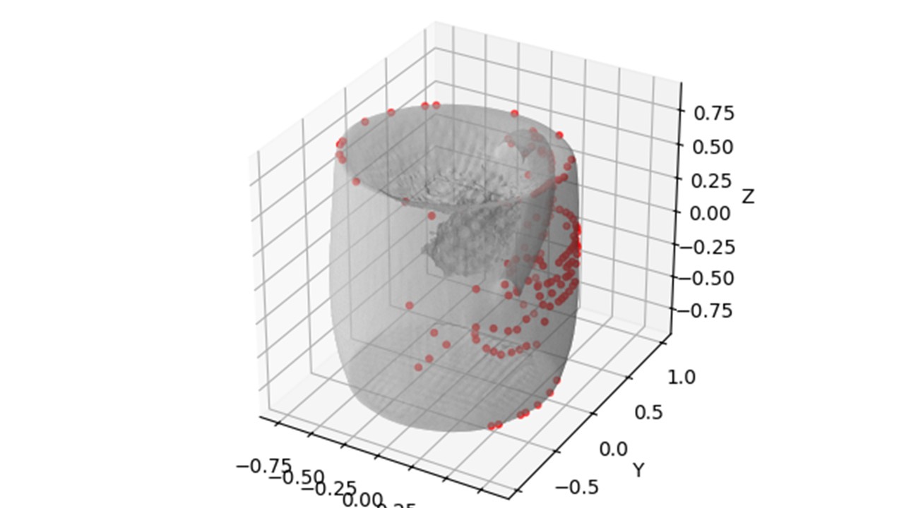 Pose estimation points on the 3D mug